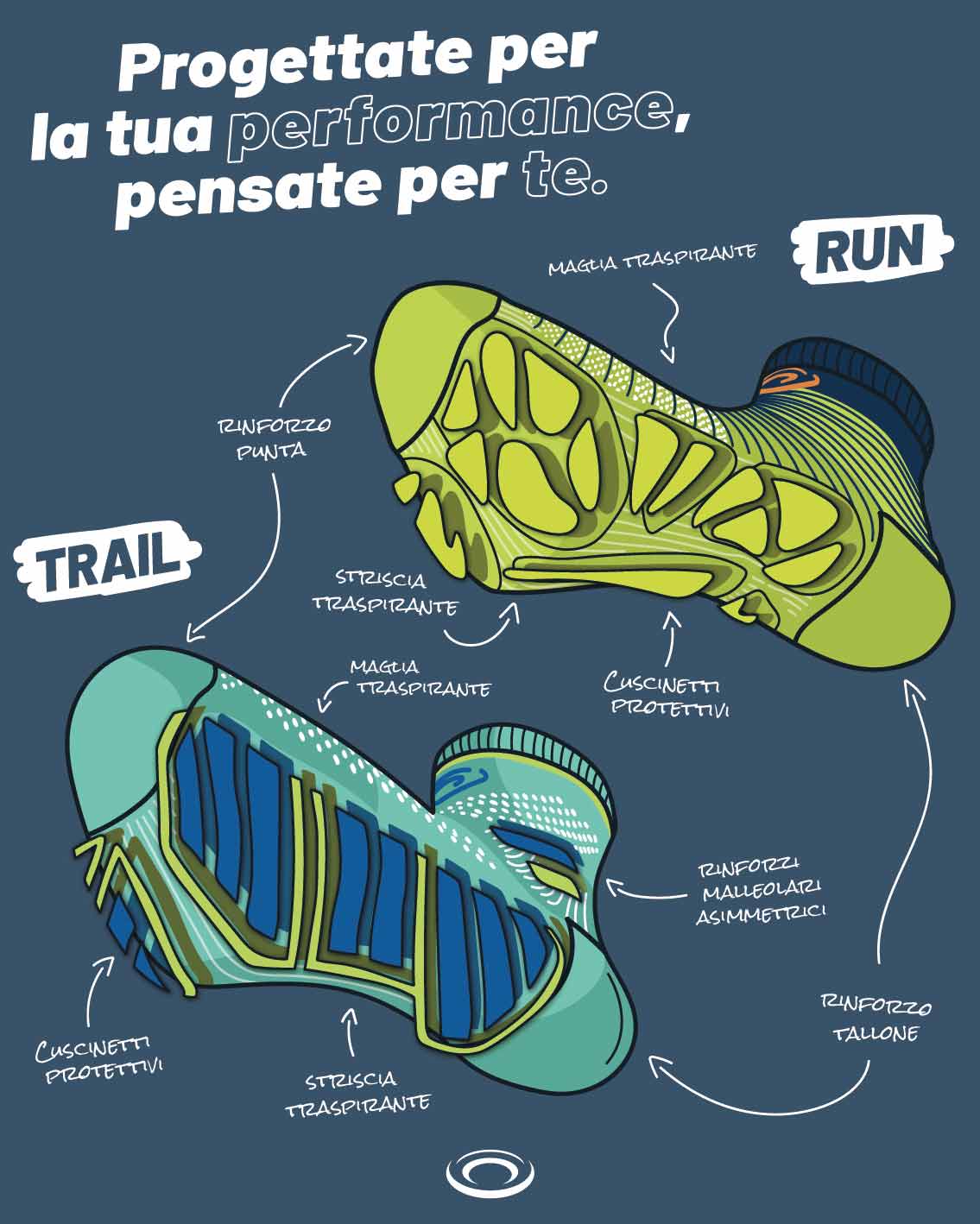 progettate per la tua performance pensate per te 