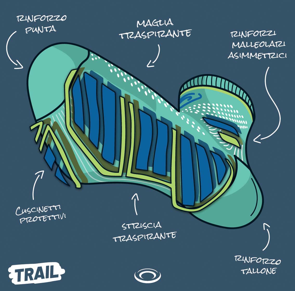 nuova suola anatomica 3d trail